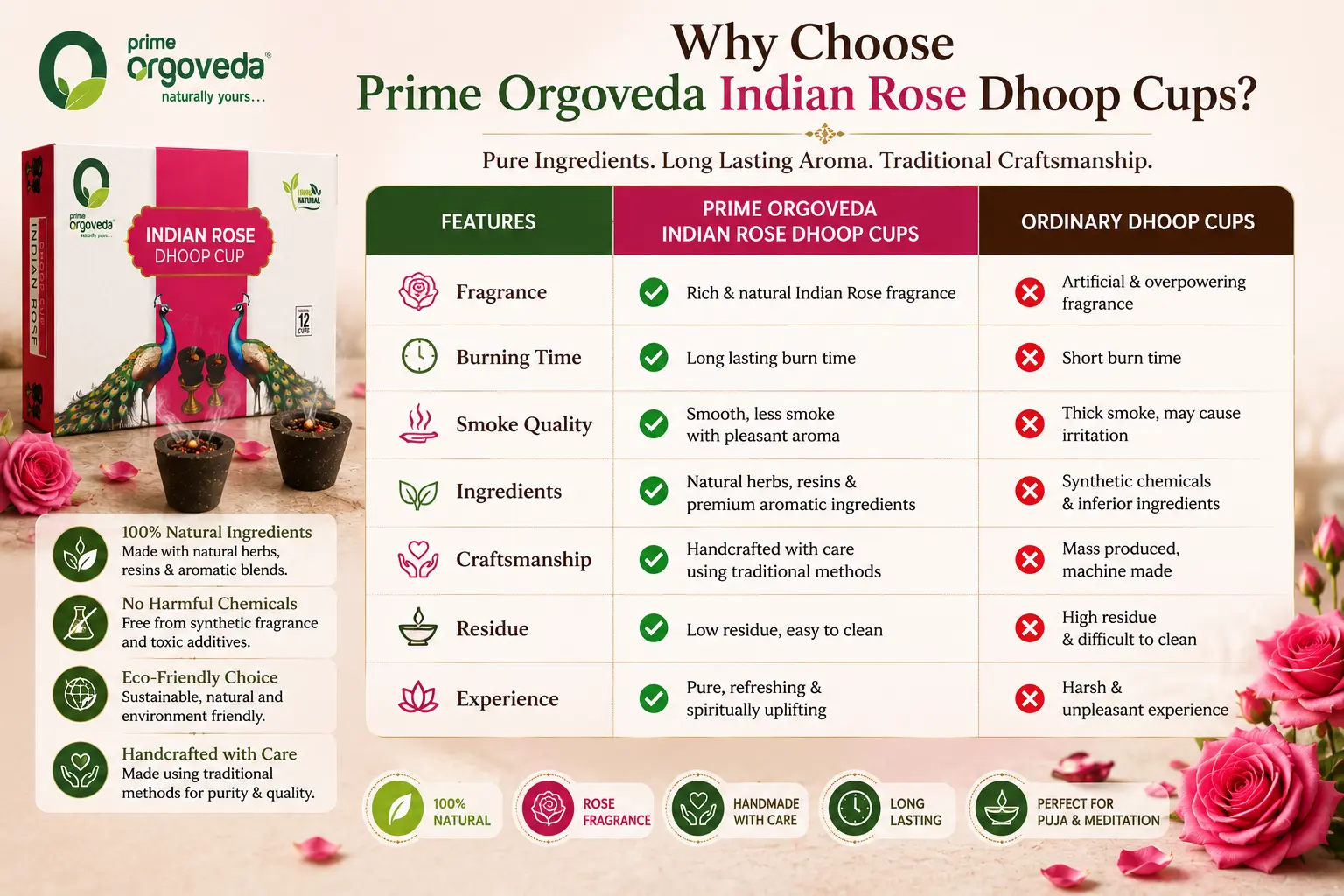 Indian Rose Dhoop Cups