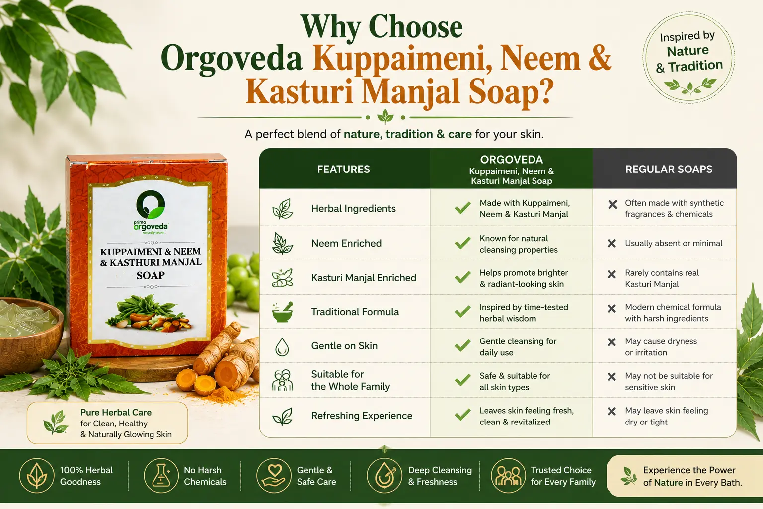 Kuppaimeni Neem and Kasturi Manjal Soap