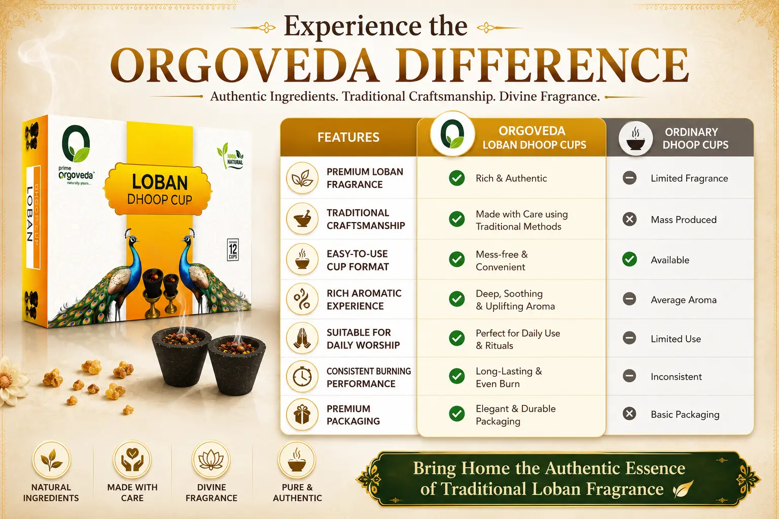 Loban Dhoop Cups