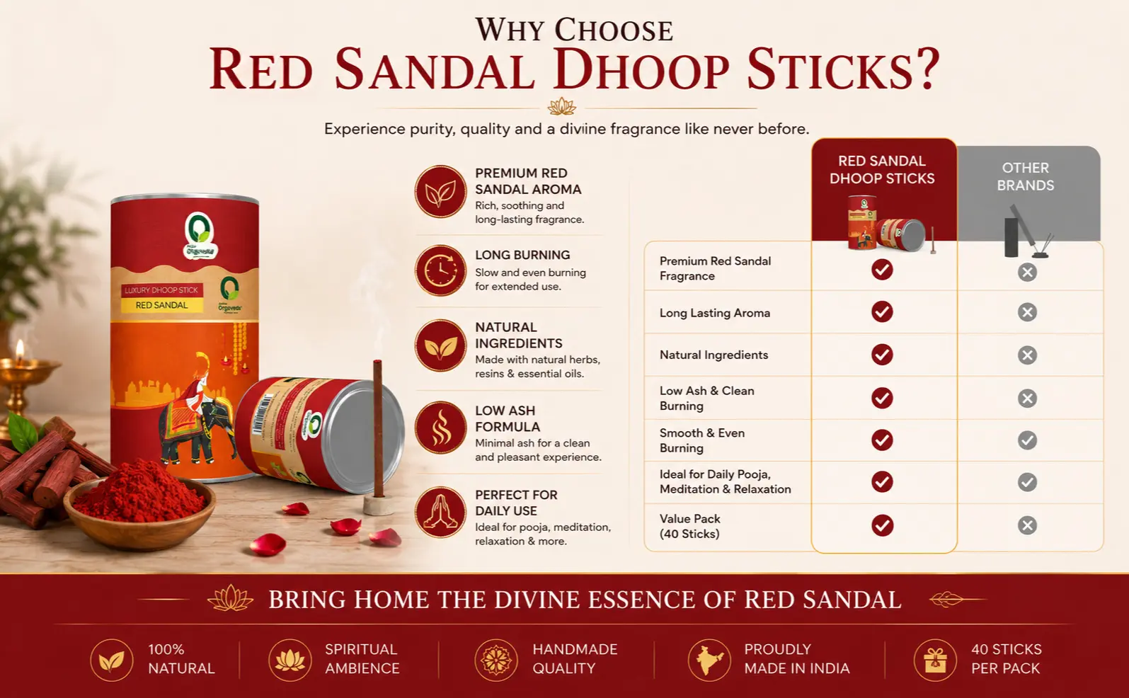 Red Sandal Dhoop Sticks