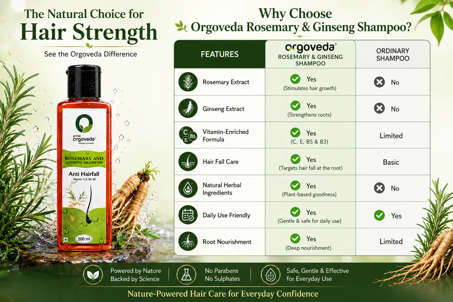 Rosemary and Ginseng Shampoo